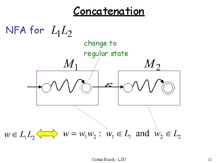 Concatenation NFA for change to regular state Costas Busch - LSU 11 