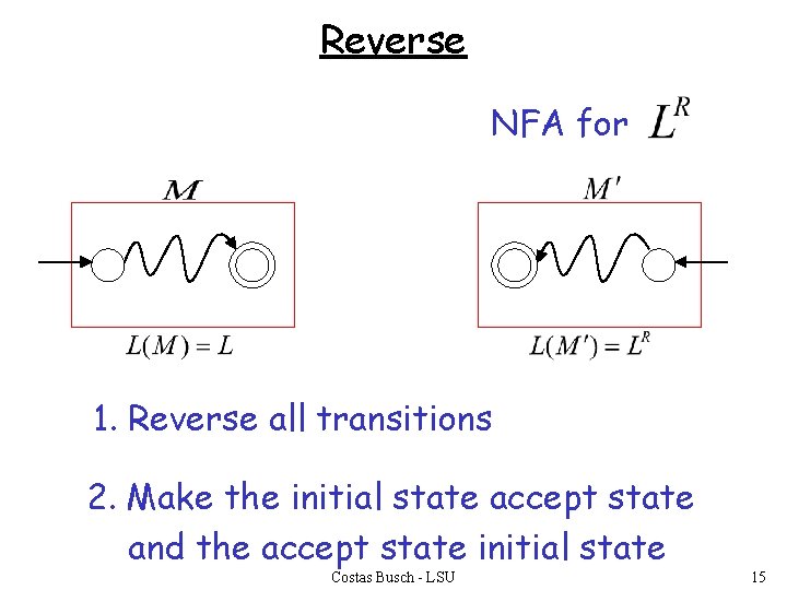 Reverse NFA for 1. Reverse all transitions 2. Make the initial state accept state