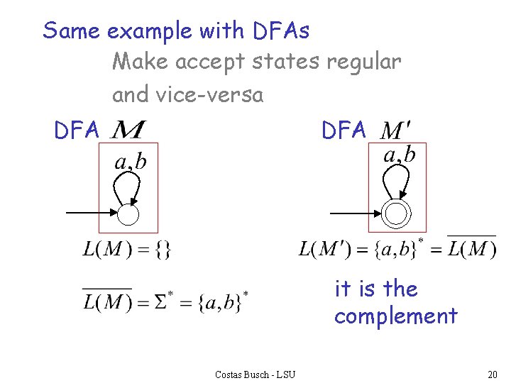 Same example with DFAs Make accept states regular and vice-versa DFA it is the