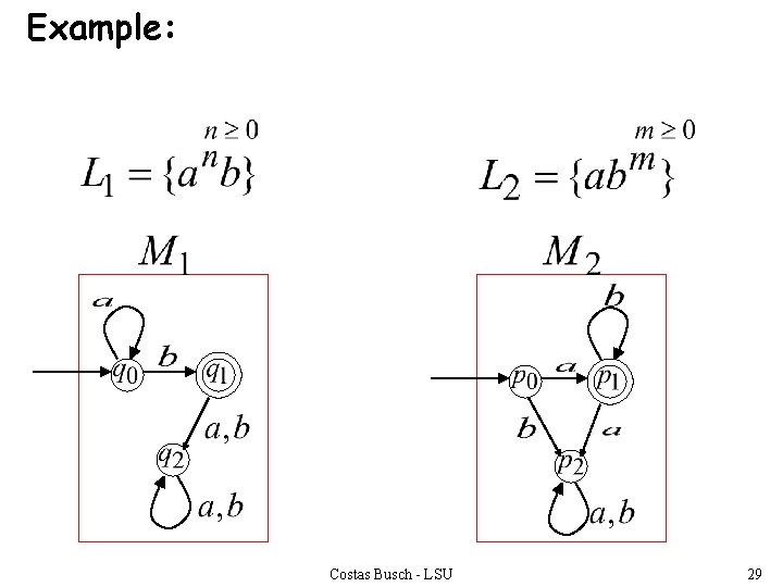 Example: Costas Busch - LSU 29 