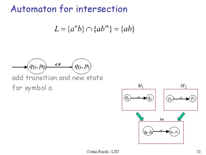 Automaton for intersection add transition and new state for symbol a Costas Busch -
