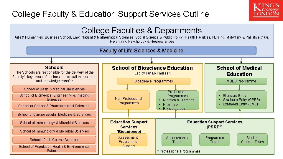 College Faculty & Education Support Services Outline College Faculties & Departments Arts & Humanities,