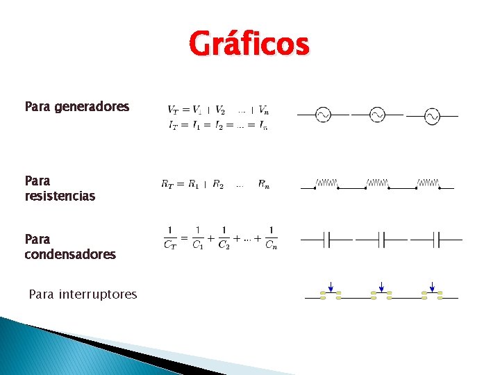 Gráficos Para generadores Para resistencias Para condensadores Para interruptores 