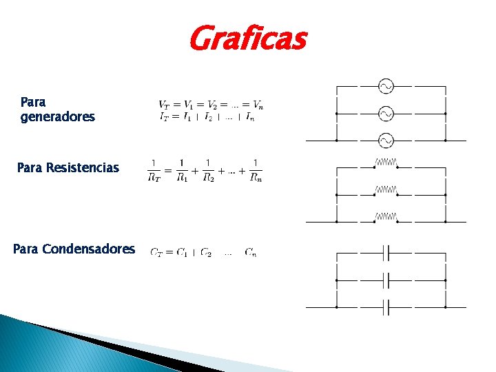 Graficas Para generadores Para Resistencias Para Condensadores 