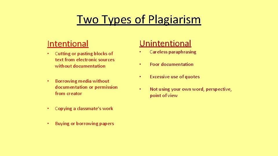 Two Types of Plagiarism Intentional • • Cutting or pasting blocks of text from