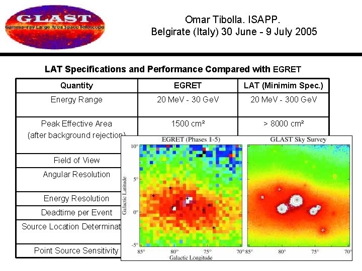 Omar Tibolla. ISAPP. Belgirate (Italy) 30 June - 9 July 2005 LAT Specifications and