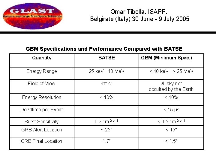 Omar Tibolla. ISAPP. Belgirate (Italy) 30 June - 9 July 2005 GBM Specifications and