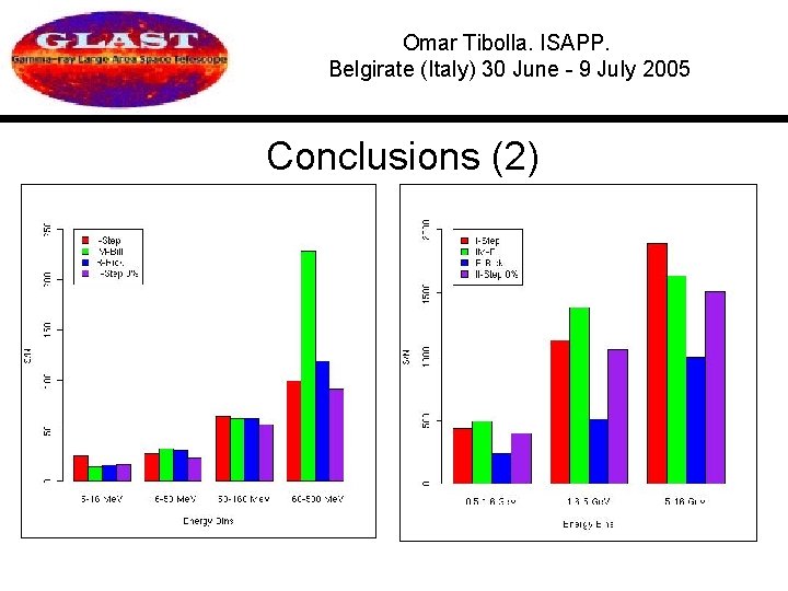 Omar Tibolla. ISAPP. Belgirate (Italy) 30 June - 9 July 2005 Conclusions (2) 