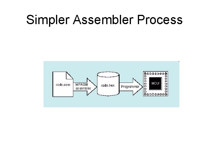 Simpler Assembler Process 