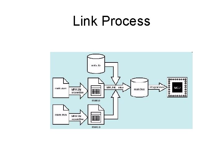Link Process 