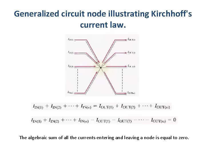 Generalized circuit node illustrating Kirchhoff's current law. The algebraic sum of all the currents