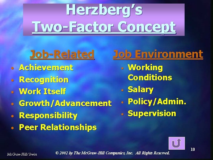 Herzberg’s Two-Factor Concept Job-Related • • • Achievement Recognition Work Itself Growth/Advancement Responsibility Peer