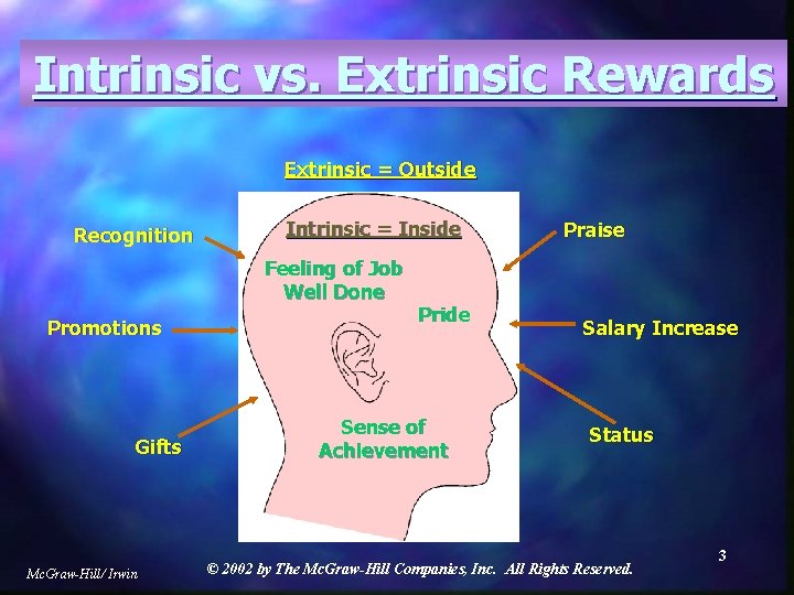 Intrinsic vs. Extrinsic Rewards Extrinsic = Outside Recognition Intrinsic = Inside Feeling of Job