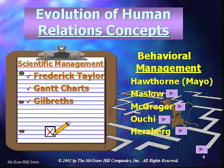 Evolution of Human Relations Concepts Scientific Management ü Frederick Taylor ü Gantt Charts ü