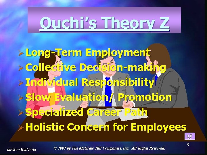 Ouchi’s Theory Z Ø Long-Term Employment Ø Collective Decision-making Ø Individual Responsibility Ø Slow