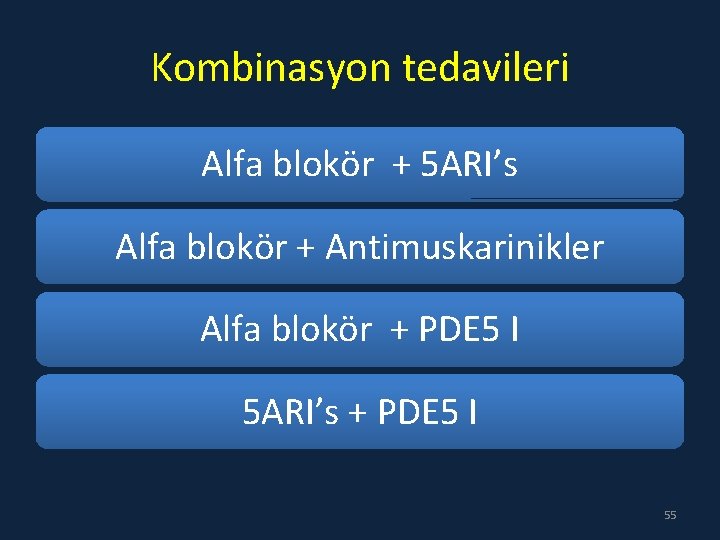 Kombinasyon tedavileri Alfa blokör + 5 ARI’s Alfa blokör + Antimuskarinikler Alfa blokör +