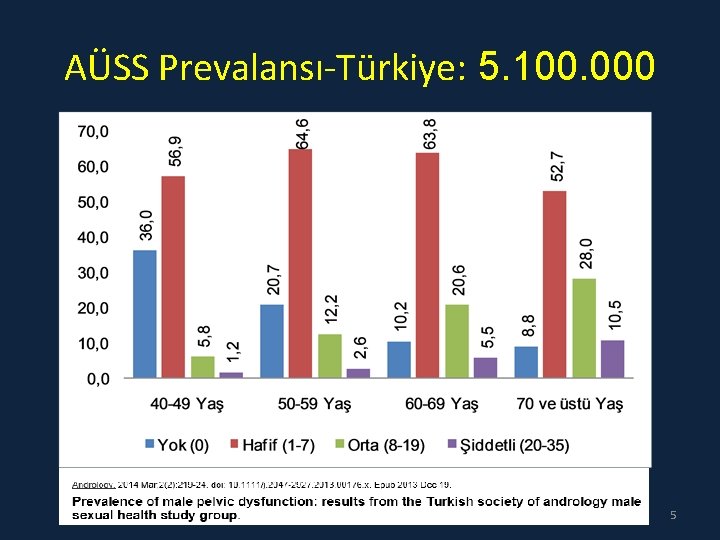 AÜSS Prevalansı-Türkiye: 5. 100. 000 5 