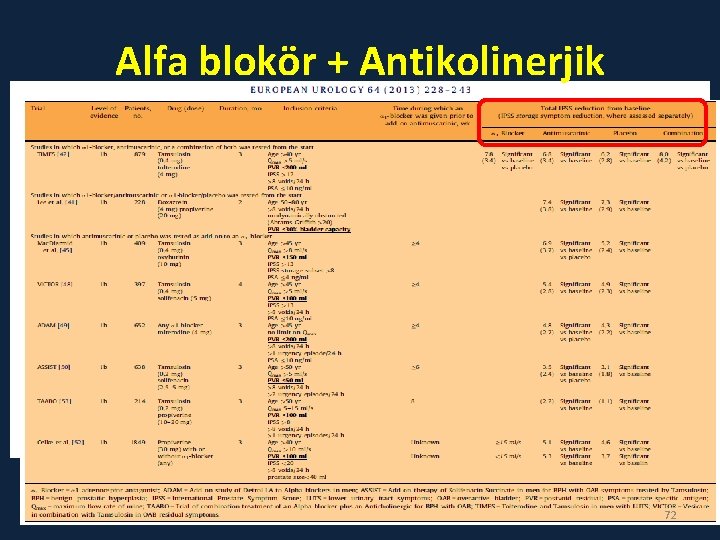 Alfa blokör + Antikolinerjik 72 