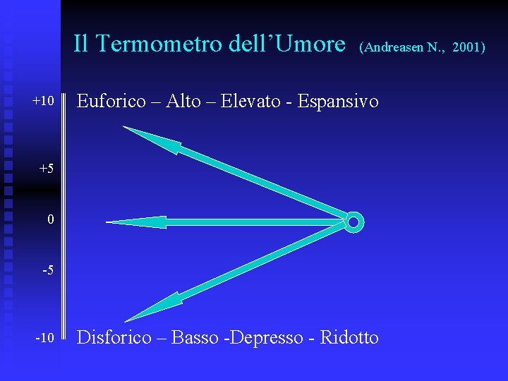 Il Termometro dell’Umore +10 (Andreasen N. , 2001) Euforico – Alto – Elevato -