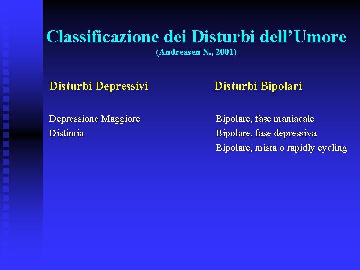 Classificazione dei Disturbi dell’Umore (Andreasen N. , 2001) Disturbi Depressivi Disturbi Bipolari Depressione Maggiore