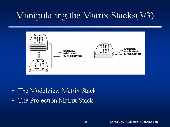 Manipulating the Matrix Stacks(3/3) • The Modelview Matrix Stack • The Projection Matrix Stack