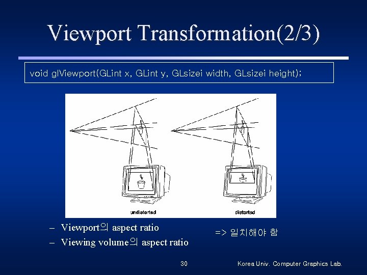 Viewport Transformation(2/3) void gl. Viewport(GLint x, GLint y, GLsizei width, GLsizei height); – Viewport의