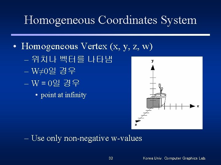 Homogeneous Coordinates System • Homogeneous Vertex (x, y, z, w) – 위치나 벡터를 나타냄