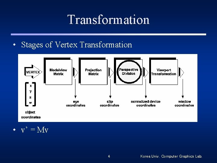 Transformation • Stages of Vertex Transformation • v’ = Mv 4 Korea Univ. Computer