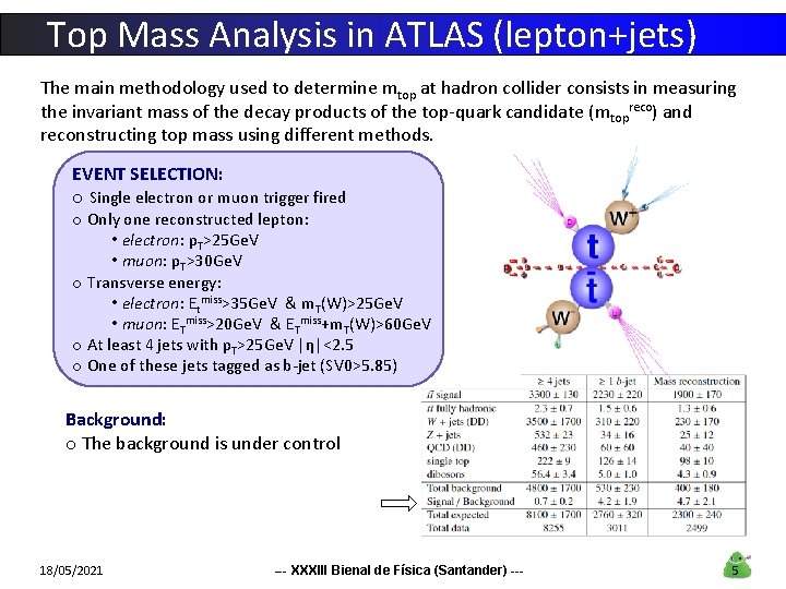 Top Mass Analysis in ATLAS (lepton+jets) The main methodology used to determine mtop at