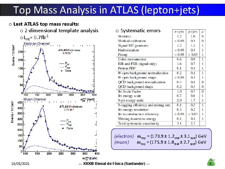 Top Mass Analysis in ATLAS (lepton+jets) o Last ATLAS top mass results: o 2