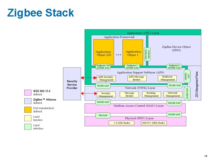 Zigbee Stack 16 