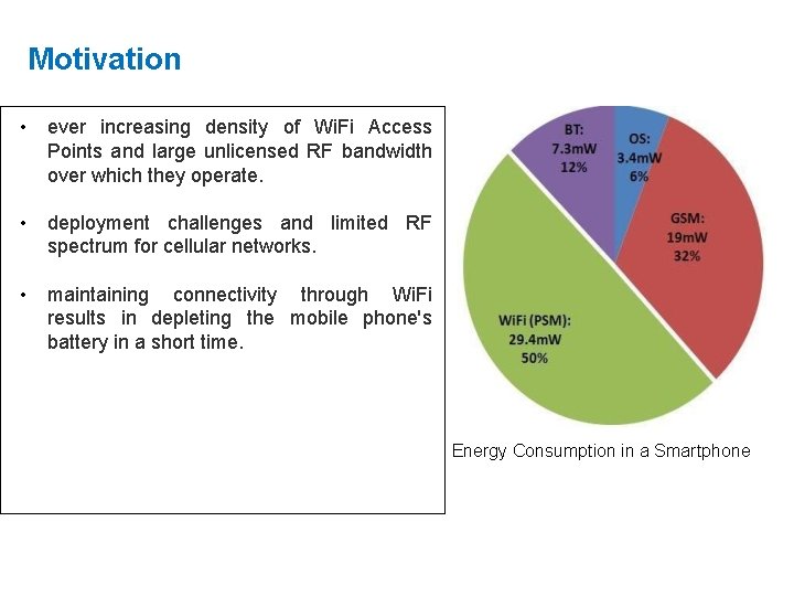 Motivation • ever increasing density of Wi. Fi Access Points and large unlicensed RF