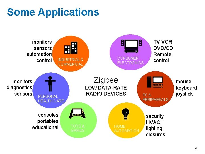 Some Applications monitors sensors automation control monitors diagnostics sensors INDUSTRIAL & COMMERCIAL CONSUMER ELECTRONICS