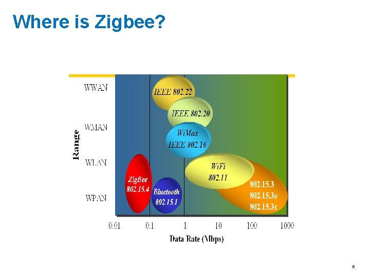 Where is Zigbee? 5 