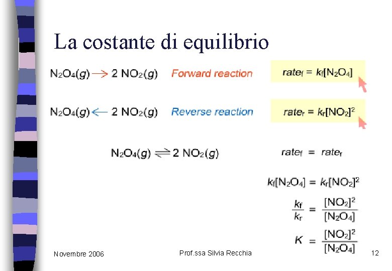 La costante di equilibrio Novembre 2006 Prof. ssa Silvia Recchia 12 