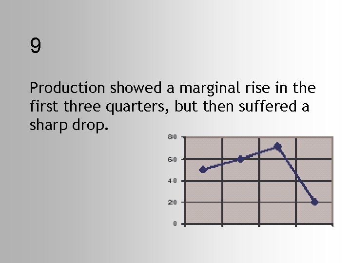 9 Production showed a marginal rise in the first three quarters, but then suffered