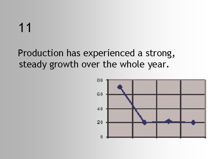 11 Production has experienced a strong, steady growth over the whole year. 