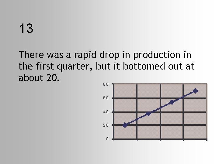 13 There was a rapid drop in production in the first quarter, but it