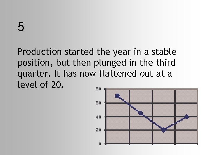 5 Production started the year in a stable position, but then plunged in the