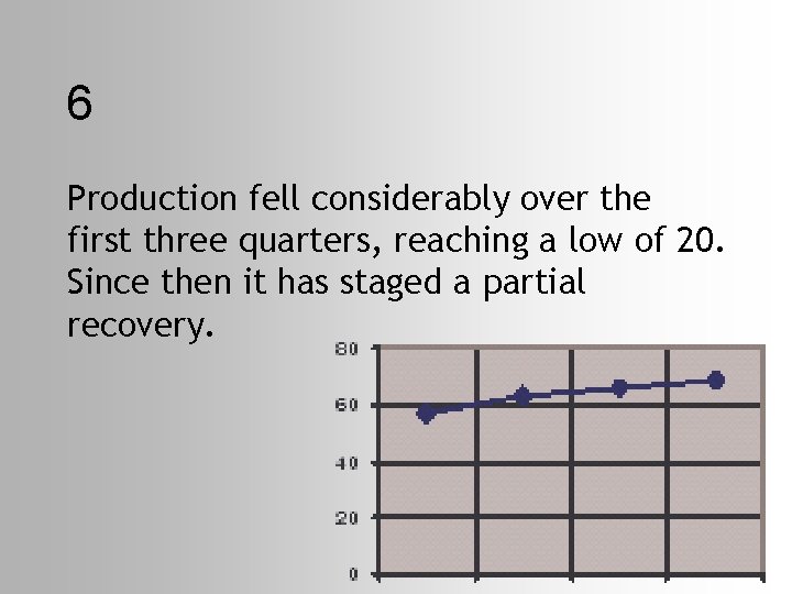 6 Production fell considerably over the first three quarters, reaching a low of 20.