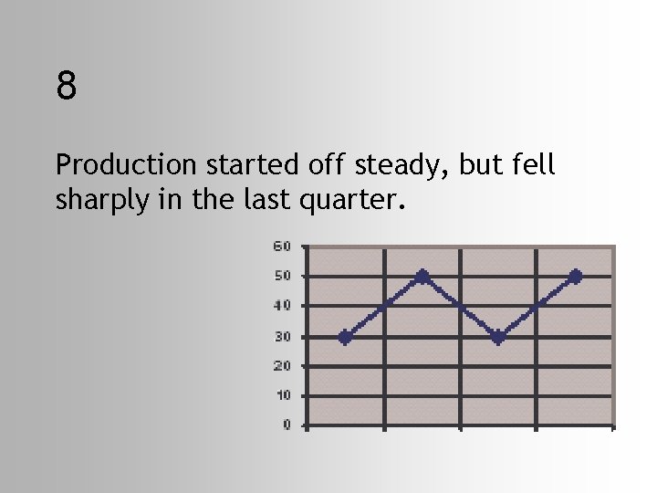 8 Production started off steady, but fell sharply in the last quarter. 