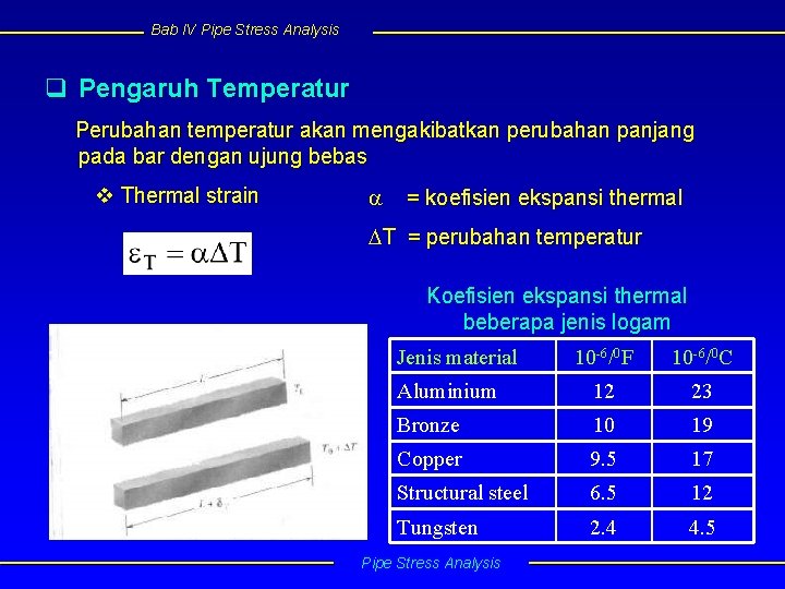 Bab IV Pipe Stress Analysis q Pengaruh Temperatur Perubahan temperatur akan mengakibatkan perubahan panjang
