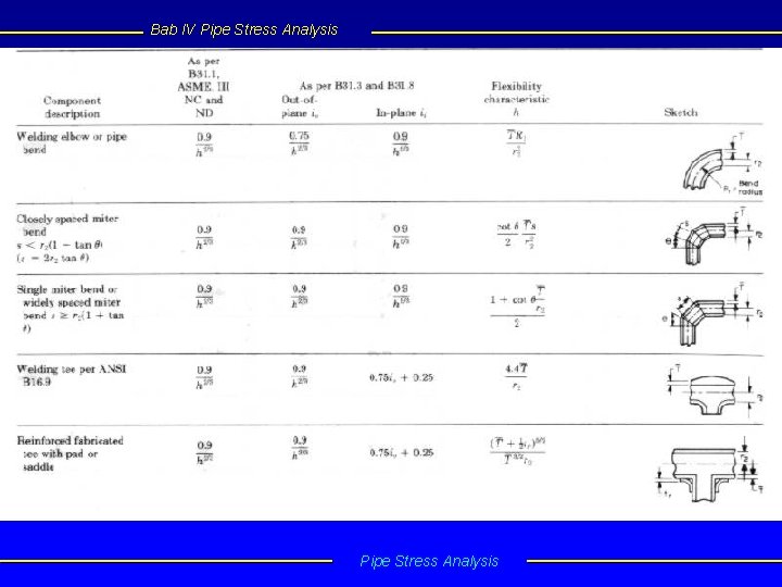 Bab IV Pipe Stress Analysis 