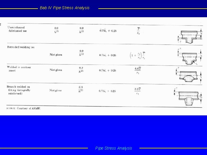 Bab IV Pipe Stress Analysis 