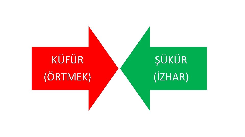 KÜFÜR (ÖRTMEK) ŞÜKÜR (İZHAR) 