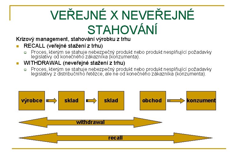 VEŘEJNÉ X NEVEŘEJNÉ STAHOVÁNÍ Krizový management, stahování výrobku z trhu n RECALL (veřejné stažení