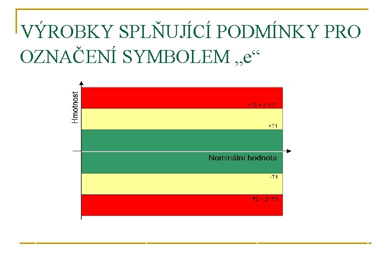 VÝROBKY SPLŇUJÍCÍ PODMÍNKY PRO OZNAČENÍ SYMBOLEM „e“ 