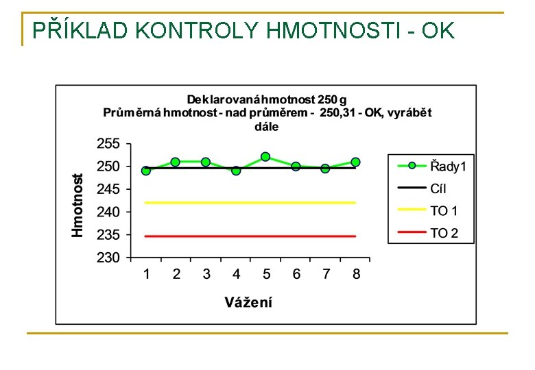 PŘÍKLAD KONTROLY HMOTNOSTI - OK 