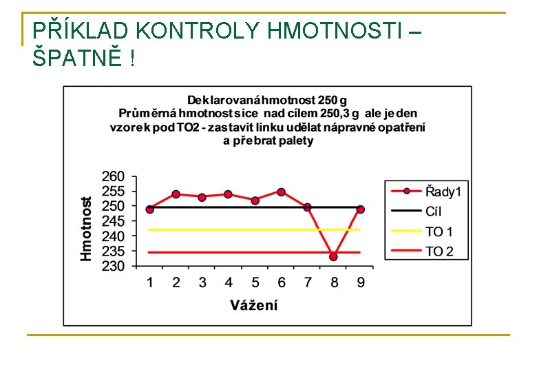 PŘÍKLAD KONTROLY HMOTNOSTI – ŠPATNĚ ! 