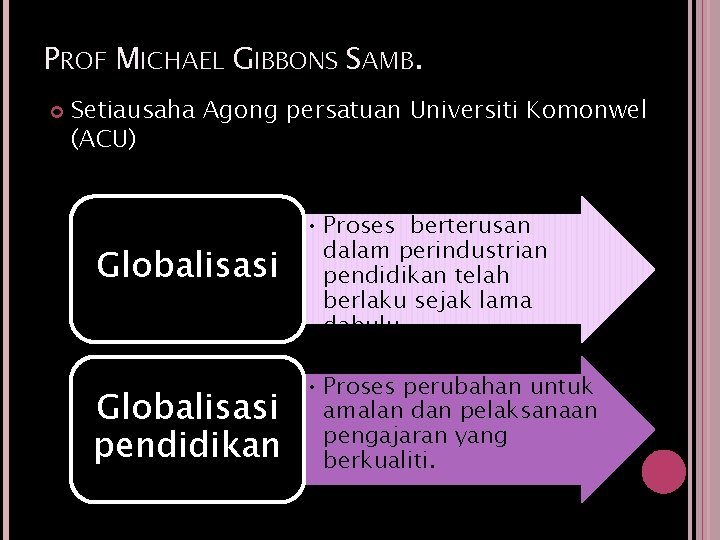 PROF MICHAEL GIBBONS SAMB. Setiausaha Agong persatuan Universiti Komonwel (ACU) Globalisasi • Proses berterusan